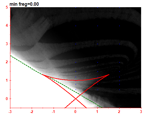 freg